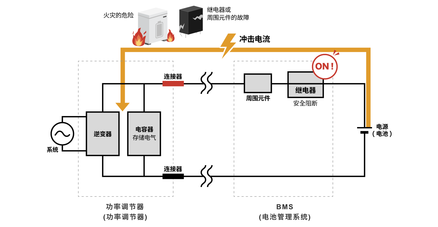 沖擊電流防止電路